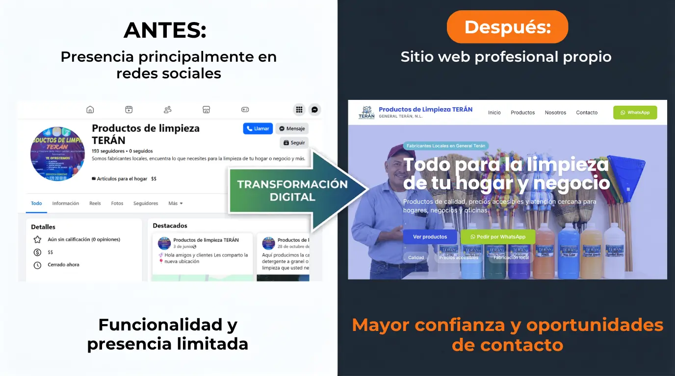 Comparativa Antes y Después SDN